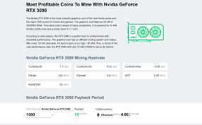 A projected future profit chart is created dynamically and displayed instantly. How To Use 2cryptocalc Mining Profitability Calculator Crypto Mining Blog