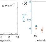 a) Mass spectrum of residual hydrogen and deuterium on the ...