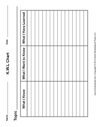 Kwl Chart With Lines 350 Tims Printables