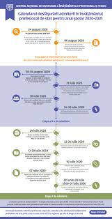 Lecții video online la disciplinele școlare de la cei mai buni profesori. Ghid Informativ Mec In Contextul Covid 19 Ministerul EducaÈ›iei