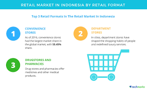 A history of simpson, bradley r. Retail Market In Indonesia To Witness Rapid Growth Through 2021 Technavio Business Wire