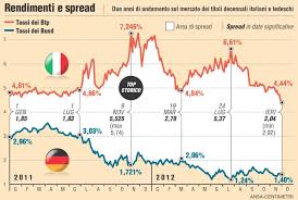 bund buymarket analisi finanziaria