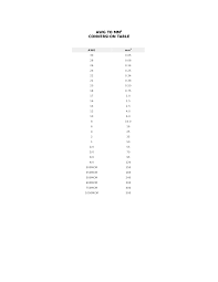 Awg To Mm2 Conversion Table