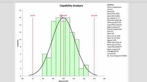 process capability