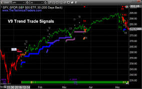New Trading Tools Analysis And Signals Coming Technical