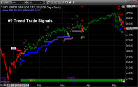 new trading tools analysis and signals coming technical