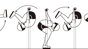足抜き回り-鉄棒技の正しい形とやり方・練習方法｜逆上がり習得のコツ
