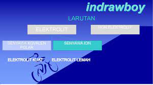 We did not find results for: Dibawah Ini Terdapat Contoh Beberapa Larutan Asam Klorida Cuka Amonia Air Kapur Gula Dari Brainly Co Id