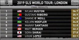 We would like to show you a description here but the site won't allow us. Gustavo Ribeiro Em Segundo Lugar 2019 Sls London Campeonato Mundial De Skate Portugal