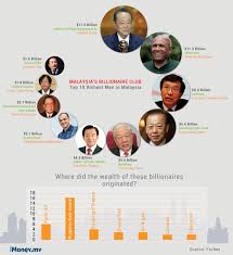 Family first for the late. Top 10 Richest Men In Malaysia Infographic Rich Man Malaysia Infographic