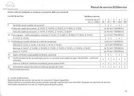 Sunt curios la ce turatii se schimba vitezele. Astra H Diesel La Cati Km Se Schimba Distributia Pagina 2