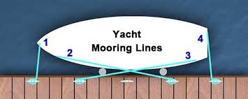 The cleat hitch is one of the most widely utilized knots boaters use to tie their watercraft to a static dock, floating dock or boat lift. Boating Knots By Grog Learn How To Tie Boating Knots Using Step By Step Animations Animated Knots By Grog