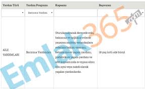Prefabrik ev tercih etme nedenleri. Ev Sahibi Olmak Isteyenlere Anahtar Teslim Prefabrik Ev Fiyatlari Ustelik 30 Bin Lira Devlet Hibesi Destegi Odemesi Yapiliyor