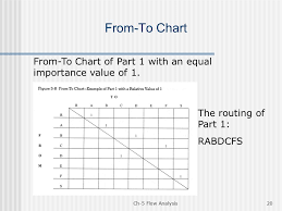 ch 5 flow analysis1 flow the heart of plant layout and the