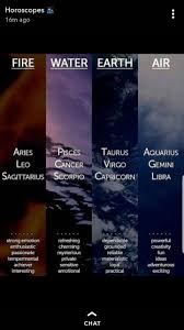 Pin By Crystal Jinx On Zodiac Signs Zodiac Star Signs Horoscope Pisces Pisces