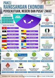 Permohonan bantuan baitulmal maiwp 2020. Lengkap Senarai Bantuan Pusat Zakat Setiap Negeri Untuk Bantuan Rakyat Edu Bestari