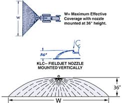 teejet spraying systems fieldjet boomless nozzle