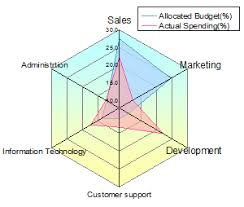 Radar Chart Sada Margarethaydon Com