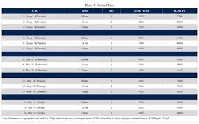 Viteee 2020 scholarships vit campuses accepting viteee rank vellore institute of technology (vit) hosts viteee (vit engineering entrance examination). Viteee Results 2018 Delayed To Be Released By Month End Check Counselling Dates Times Of India