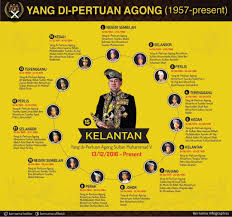 Patek doakan kebahagian yang panjang dan berkekalan buat kebawah duli tuanku dan keluarga. Russian Queen Is Not The Reason Sultan Muhammad V Abdicates Hype Malaysia