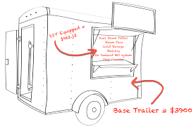 But before we give you the template to put your ideas down, we at roaming hunger took a little time out to create our own dream food trucks. How To Build A Concession Trailer Food Trailer Diy Less Than 6000