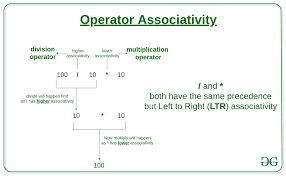 Operator Precedence And Associativity In C Geeksforgeeks