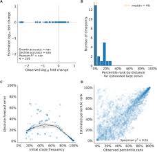 Agos asia sdn bhd, kuala lumpur. Integrating Genotypes And Phenotypes Improves Long Term Forecasts Of Seasonal Influenza A H3n2 Evolution Biorxiv