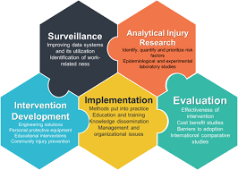 The Public Health Approach To Occupational Injury Prevention Adopted Download Scientific Diagram