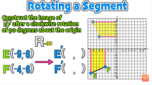 Geometry counterclockwise rotation examples example 01: Geometry Rotations Clockwise And Counterclockwise Explained Mashup Math