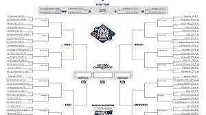 need a printable ncaa men s tournament bracket click here