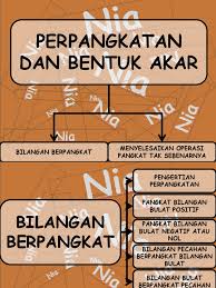 Perpangkatan dan bentuk akar other contents Perpangkatan Dan Bentuk Akar