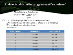 Pada umumnya, metode menghitung indeks harga dibagi menjadi dua yaitu angka indeks tidak ditimbang dan angka indek tertimbang. Materi Indeks Harga Indeks Harga Adalah Angka Perbandingan