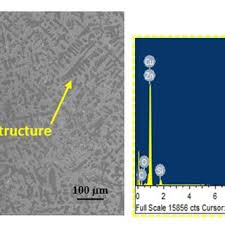 Image result for alloy edx micrograph