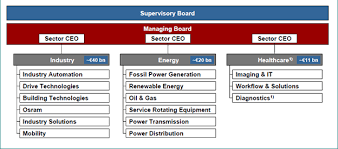 Professor Notes Employee Management Organizational Culture