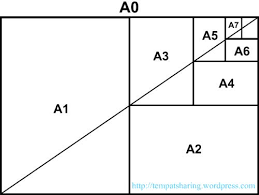 A4, ltr, lgl, exe, jisb5, a5, a6, photo (102 x 152mm / 4 x 6inch), indexcard. Menambah Ukuran Kertas Folio F4 Mari Berbagi Ilmu