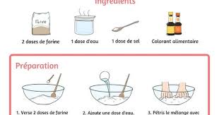 Recette De La Pate A Sel Illustree A Imprimer Pour Les Enfants Pate A Sel Recette Recette De Pate A Sel La Pate A Sel