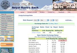 Inflation Rate Of Nepal Rastra Bank Rating Walls