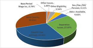 Tennessee U S Department Of Labor