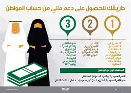 Jan 10, 2021 · 124 يوم و 2 ساعة و 17 دقيقة و 59 ثانية حتى موعد صرف حساب المواطن نوفمبر 2021. Ø¶ÙˆØ§Ø¨Ø· Ø­Ø³Ø§Ø¨ Ø§Ù„Ù…ÙˆØ§Ø·Ù† Ø«Ù‚ÙÙ†ÙŠ