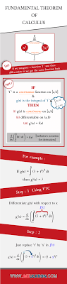 Visit mathway on the web. Fundamental Theorem Of Calculus Infographic E Learning Infographics