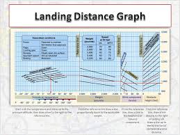 Multi Engine Training Performance Limitations Ppt Video