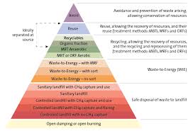 Home ››malaysia››environment››list of waste management companies in malaysia. Waste To Wealth Initiatives Waste To Energy Projects In Asia Pacific Conventus Law
