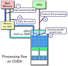 cuda wikipedia