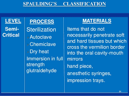 Classification Of Disinfection