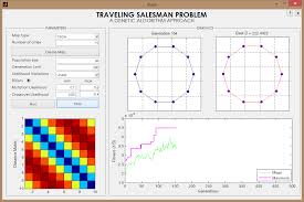 Tsp algorithms and heuristics · 1: Travelling Salesman Problem A Genetic Algorithm Approach File Exchange Matlab Central
