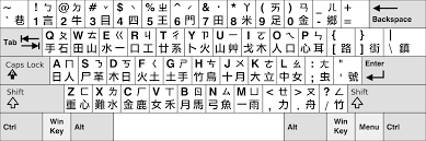 File Standard Taiwanese Keyboard Layout Svg Keyboard Taiwanese Periodic Table
