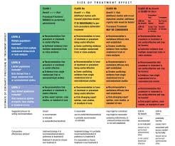 Image result for Obesity Management