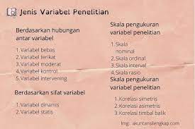 Penelitian ini menggunakan pendekatan kuantitatif karena untuk mengetahui ada tidaknya hubungan antara variable yang satu dengan yang lain. Contoh Variabel Penelitian Jenis Dan Cara Menentukannya
