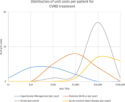 We did not find results for: Provider Costs For Prevention And Treatment Of Cardiovascular And Related Conditions In Low And Middle Income Countries A Systematic Review Bmc Public Health Full Text