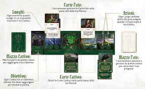 Prime Impressioni Disney Villainous Giochi Sul Nostro Tavolo